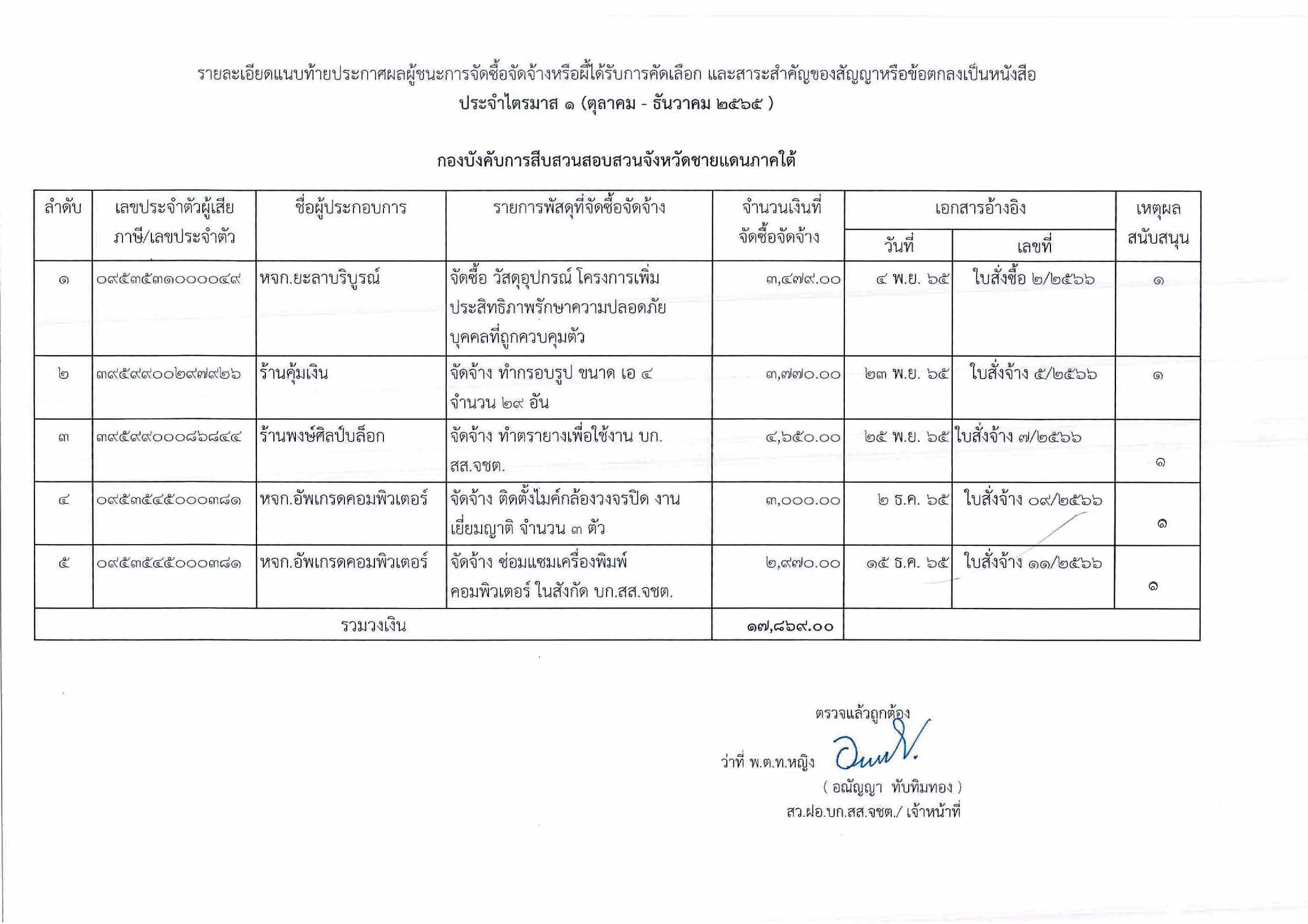 บัญชีประกาศ ไตรมาส 1 ปี 66 Page 2